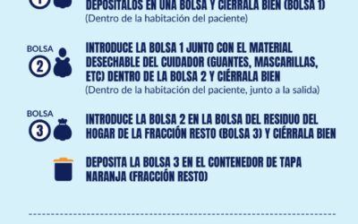 El Ayuntamiento de Madrid recuerda cómo reciclar correctamente durante el estado de alarma